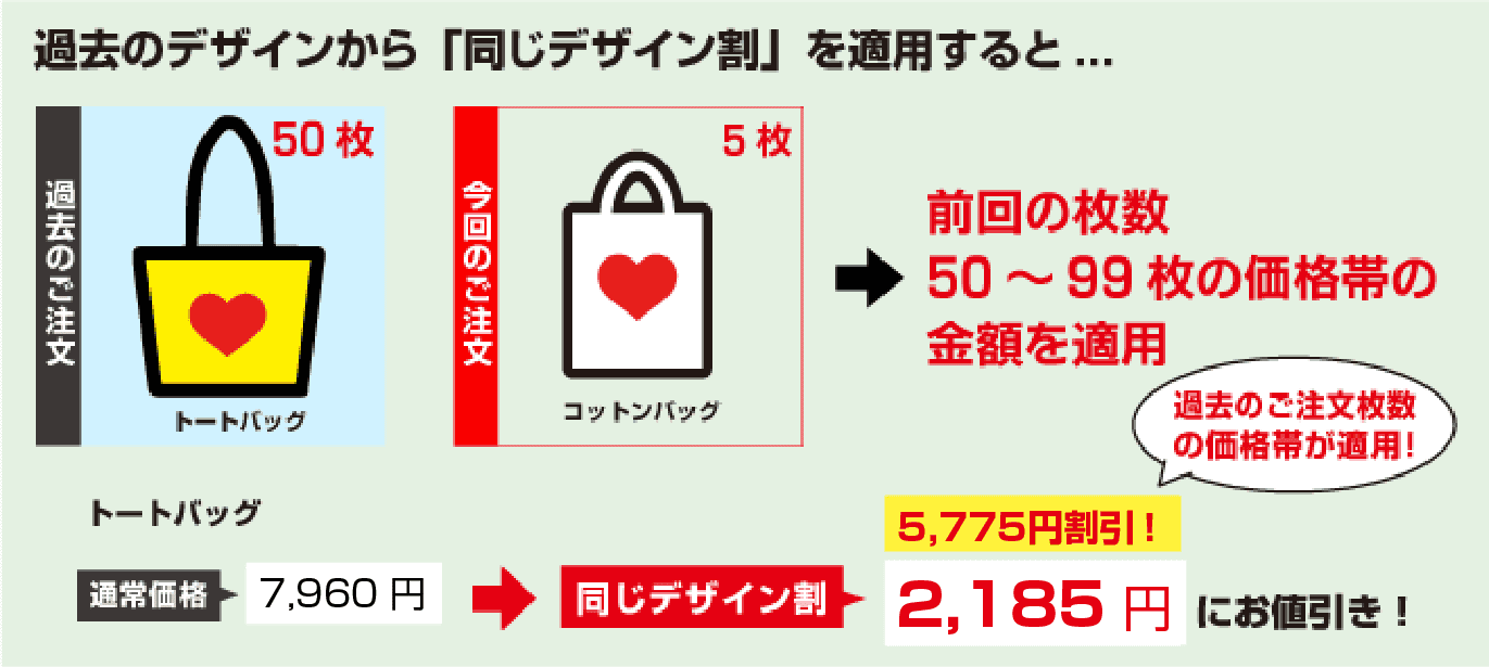 同じデザイン割