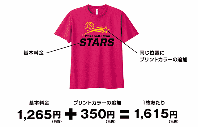 カラー増