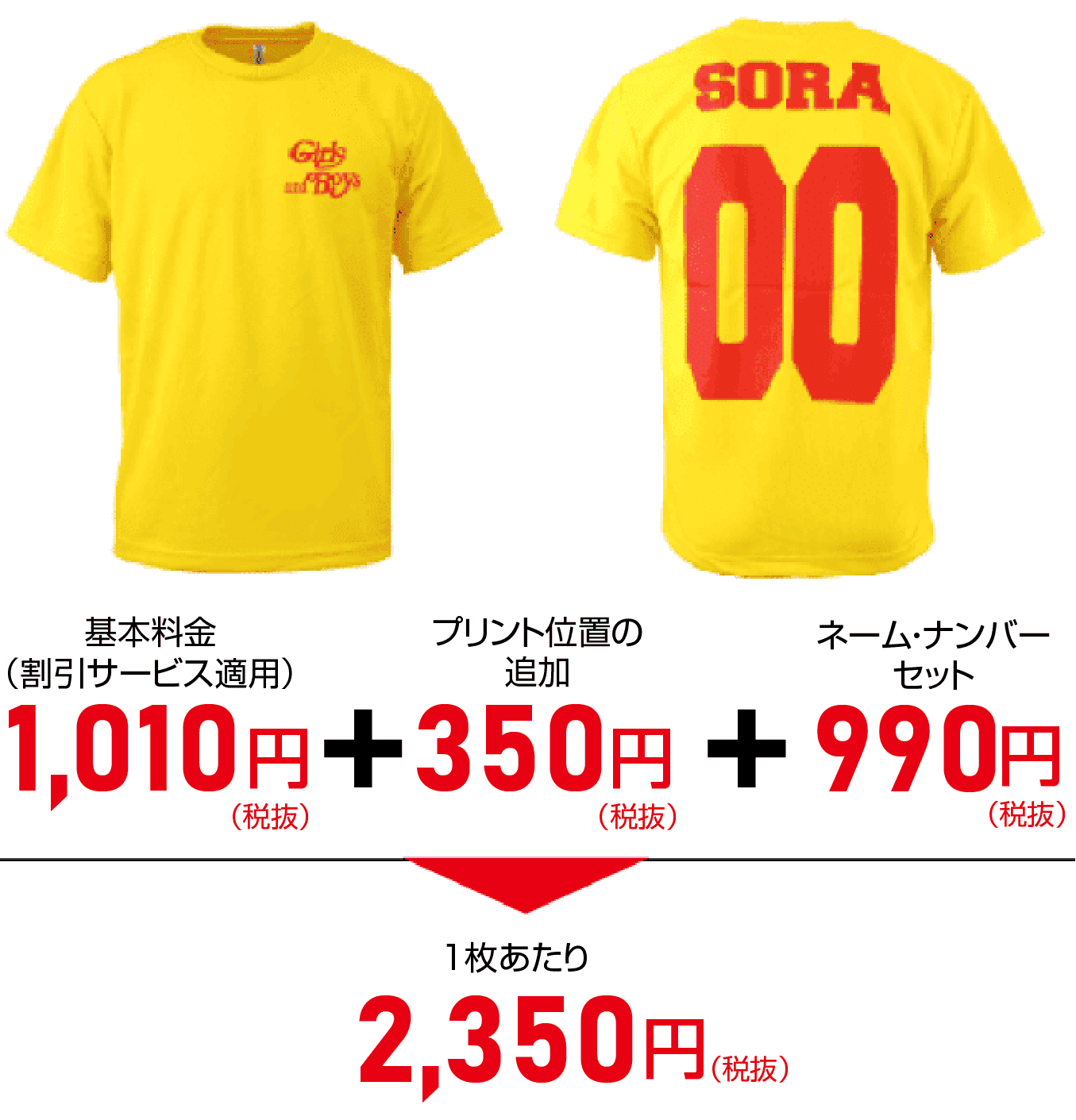 個別の名前と背番号の組合せ