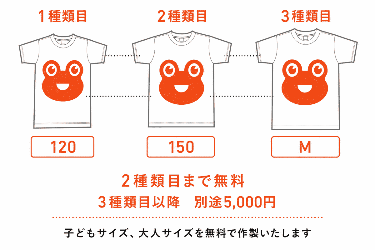レギュラープリントの印刷サイズ変更イメージ