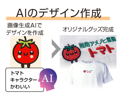 AIのデザイン作成