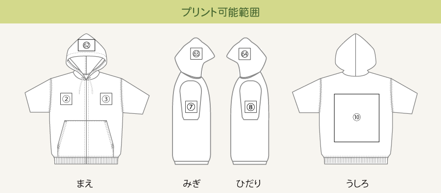 プリント可能範囲