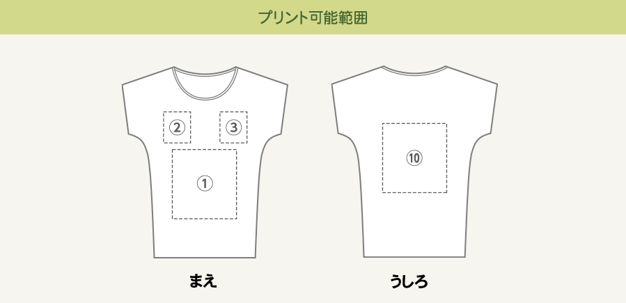 プリント可能範囲