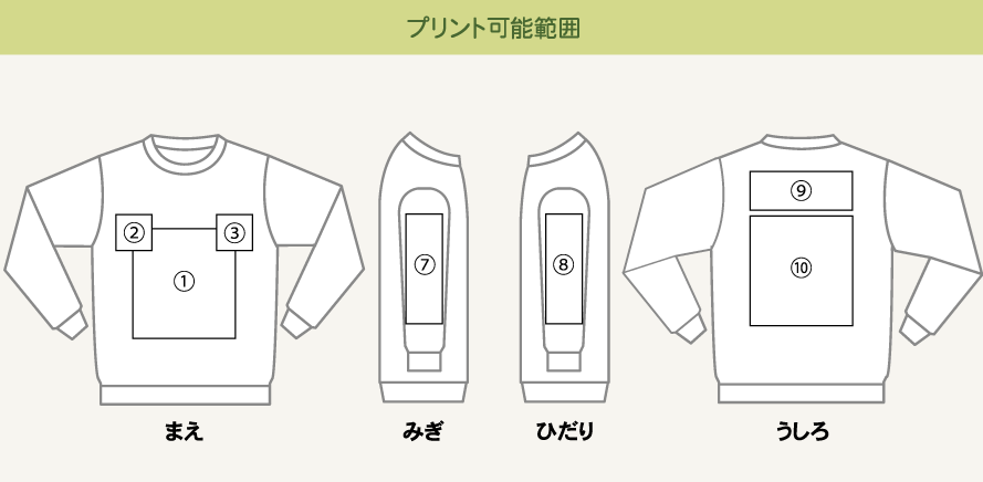 プリント可能範囲