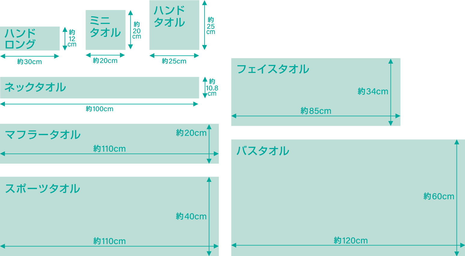 タオルのサイズ